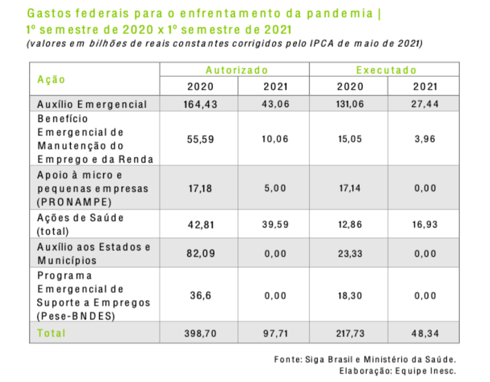 tabela2