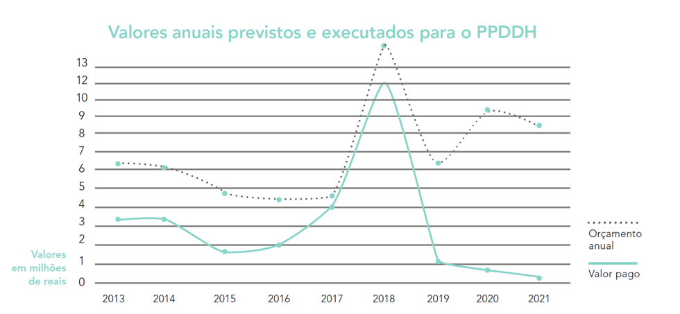 valores ppddh