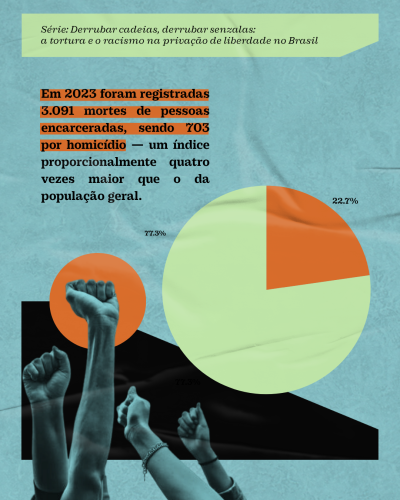 tortura e racismo